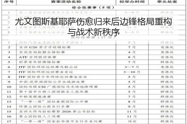 尤文图斯基耶萨伤愈归来后边锋格局重构与战术新秩序